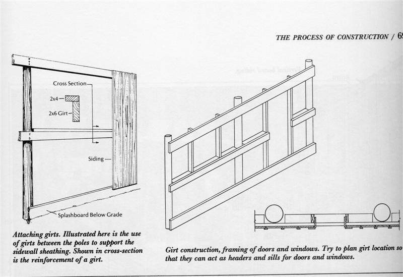 Pole Barn Framing Plans Joy Studio Design Gallery Best Design | LONG 