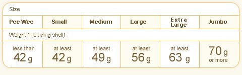 Egg Size Chart | BackYard Chickens